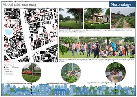 Urban Contrasts in 1km², Chandlodia & New Ranip | CEPT - Portfolio