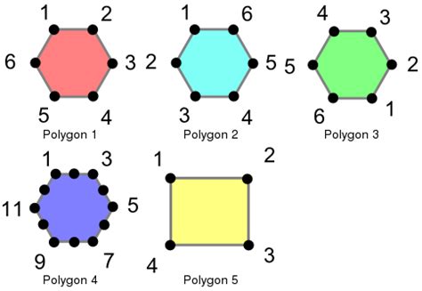 Image result for Polygon Annotation Self-Driving Car