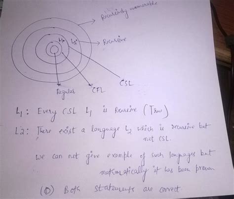 Theory of Computation: ISRO CSE 2017 | Question: 11