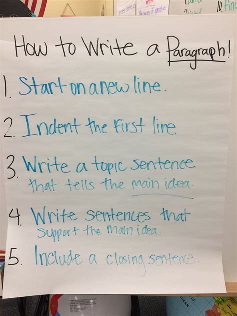 Image result for Paragraph Writing Anchor Chart