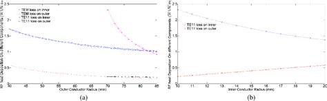 Image result for RF Coupling