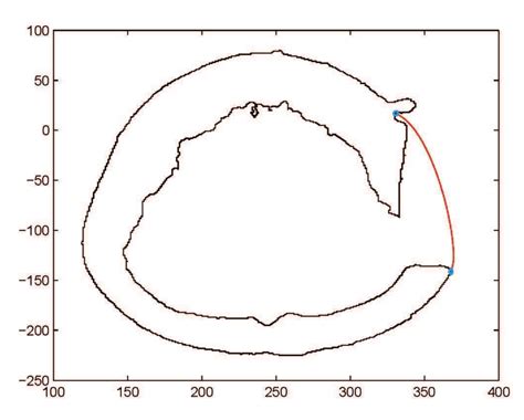 A Comparative Study of Different Schemes Based on Bézier-like Functions ...