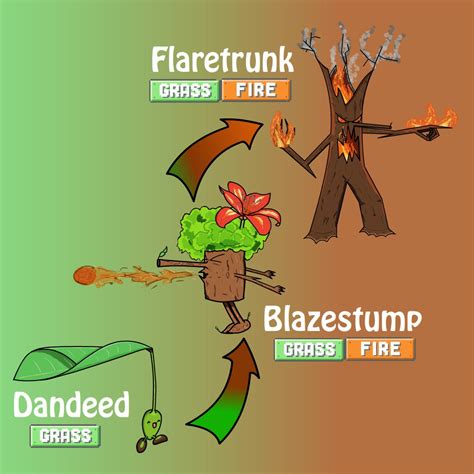 fire grass pokemon - Key Happyness