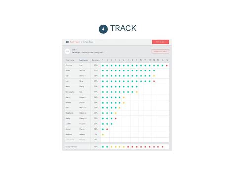 Image result for How to Use Codecademy