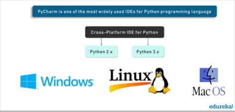 Image result for PyCharm Tutorial Deutsch