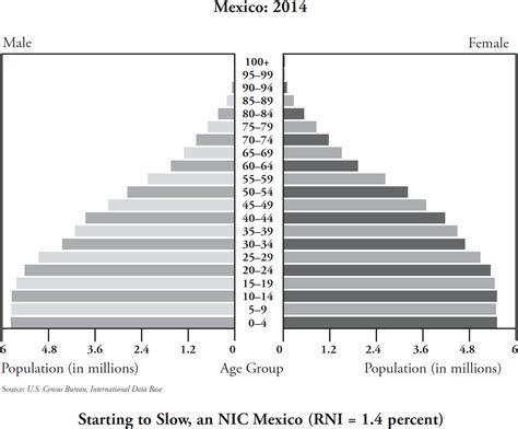 note the baby boom peak for the 50 to 54