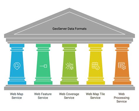 Image result for OpenLayers