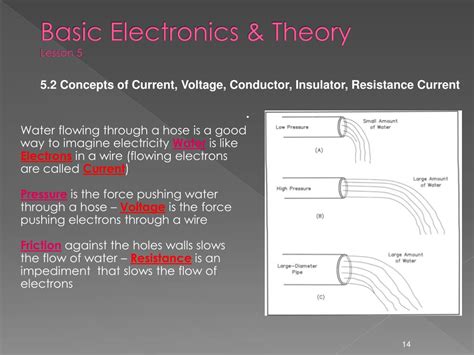 Electrical Theory Explained 的图像结果