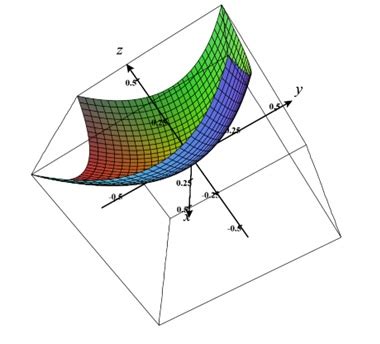 Gradient of a Scalar Function 的图像结果