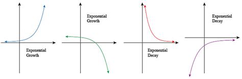 Graphs for Physics - Physics for JEE Main and Advanced PDF Download