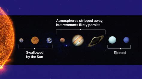 Accidents In The Solar System