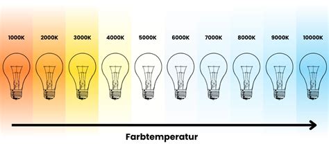 EVN LED Leuchte weiß viereckig 300x300x33mm 15W 4000K 1710lm >80° 200 ...