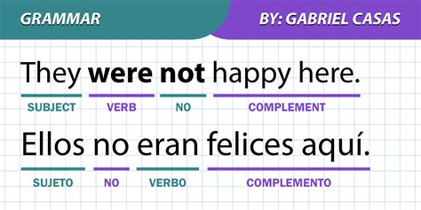 Ejemplos de oraciones con was y were (Afirmativas, Negativas e ...