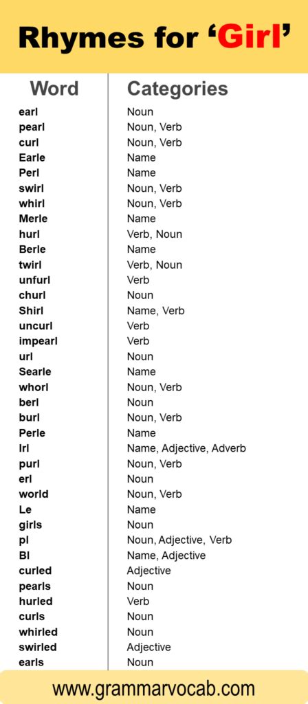 Words That Rhyme With Girl - GrammarVocab