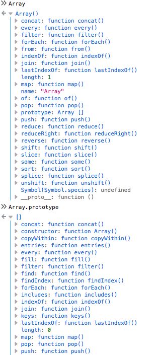 Image result for Array Prototype JavaScript