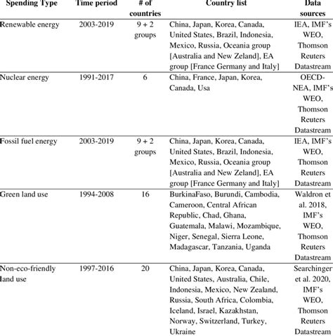 Image result for Coverage Data