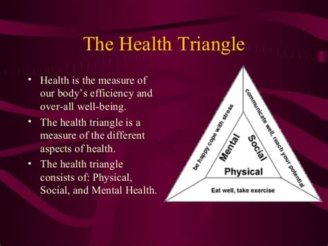 Health Triangle Explained 的图像结果