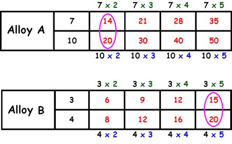 Image result for Comparing Quantities Using Ratios