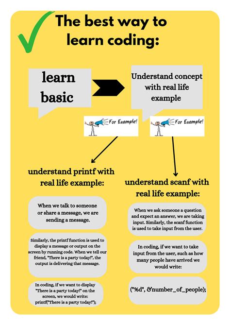 Image result for Learning Tutorials On Programming