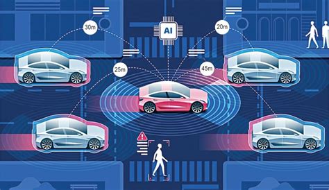 Automotive Technology 的图像结果