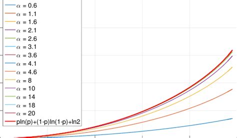 I2 Function 的图像结果