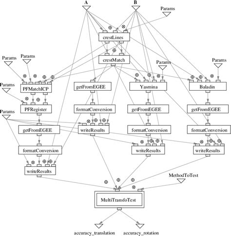 Workflow Application Software 的图像结果