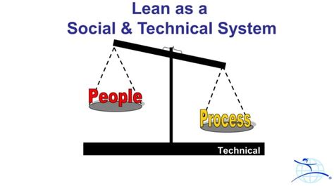 Lean Transformation Model 的图像结果