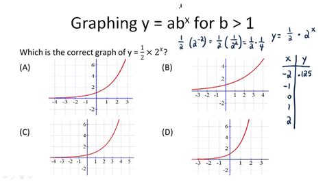 Exponential Growth Math 的图像结果