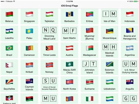 Flag Emoji Letters at Maddison Chapman blog