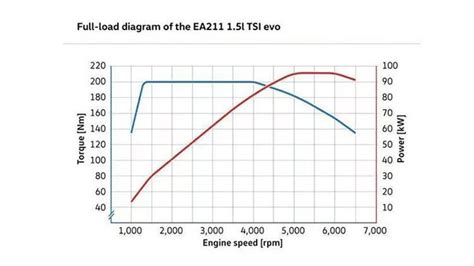 大众EA211发动机怎么样，大众车型都有用这系列发动机吗？_车家号_发现车生活_汽车之家
