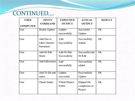 Task Tracking System 的图像结果