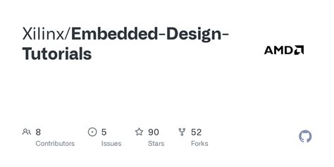 Image result for Embedded SW Design