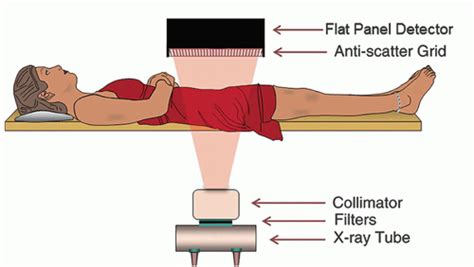 Image result for Fluoroscopy Magnification Mode