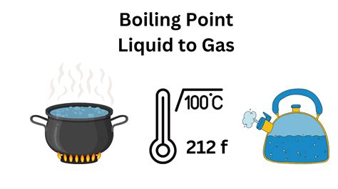 Image result for Boiling Liquid Science