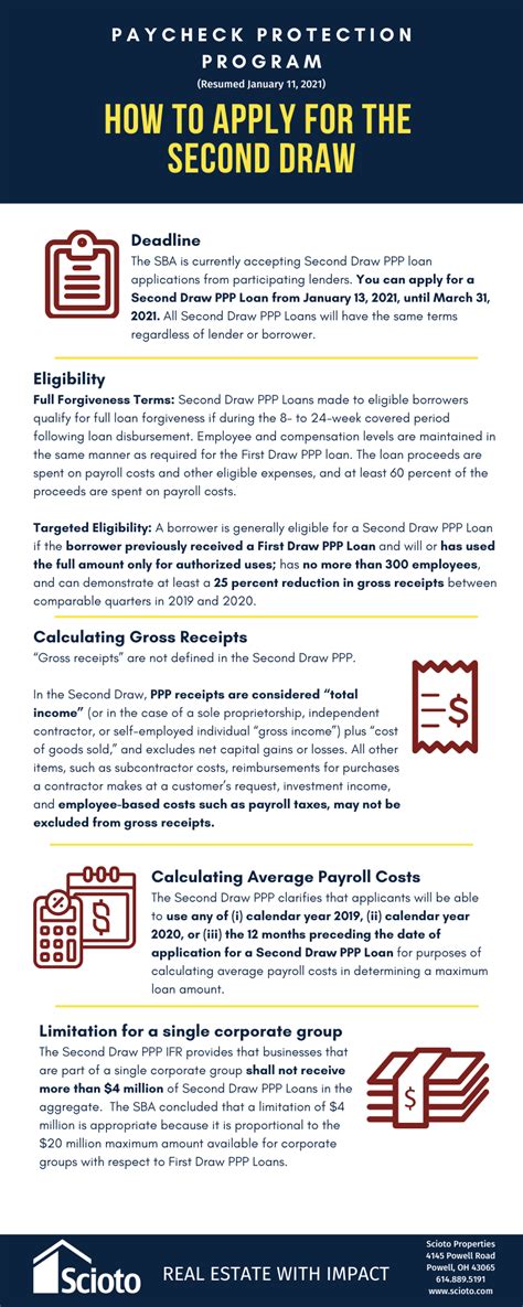 How to Apply Paycheck Protection Program 的图像结果