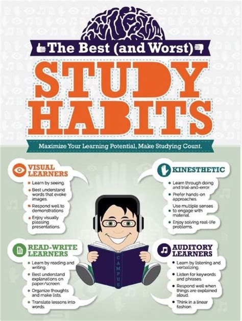 Image result for Tricks to Study