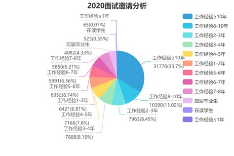 4204元/月！桂林2020平均工资出炉！平均工资最高的行业居然是...... - 知乎