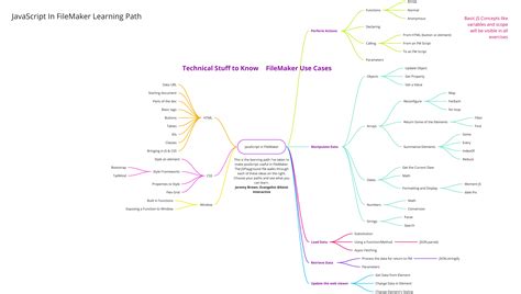 JavaScript Learning Path 的图像结果