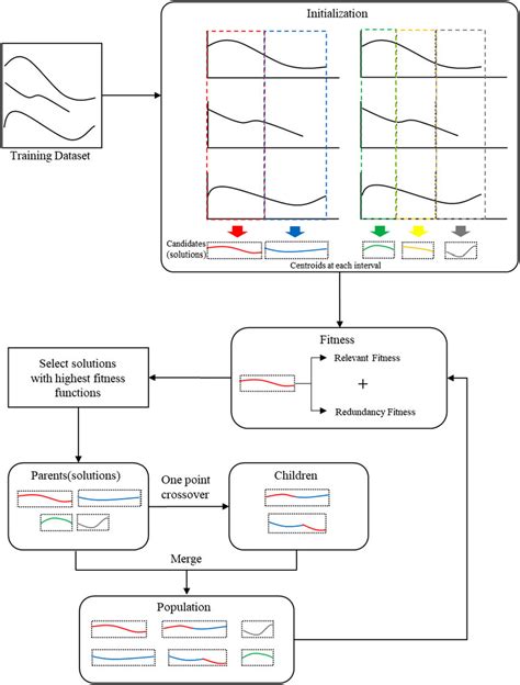 Algorithm Visualization Project 的图像结果