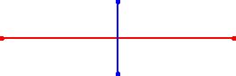 Perpendicular Bisector Theorem -- from Wolfram MathWorld