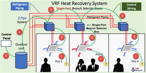 Image result for VRF System Schematic