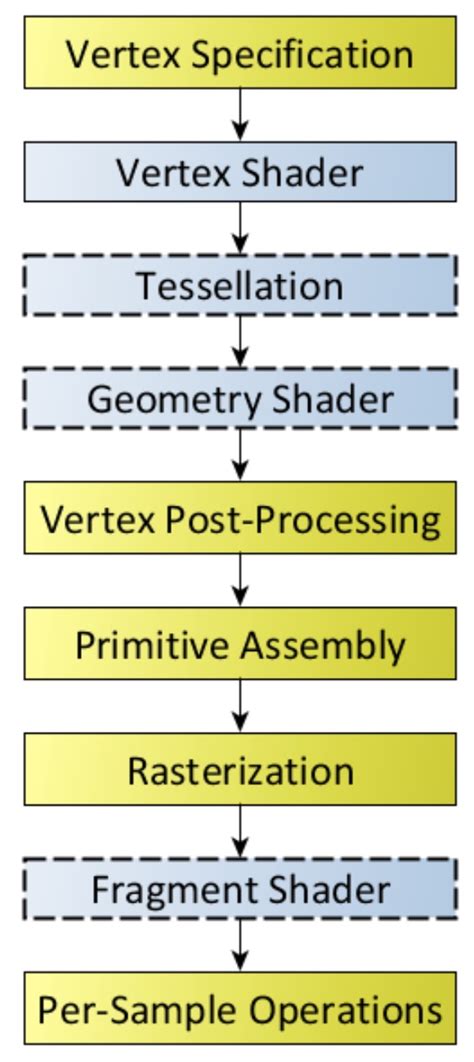 Rendering Computer Graphics 的图像结果