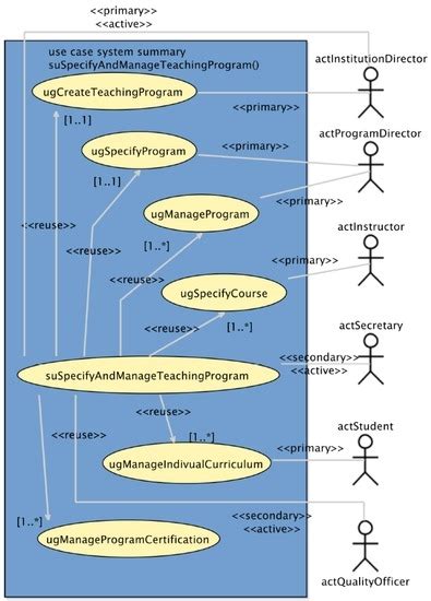 TESMA: Requirements and Design of a Tool for Educational Programs