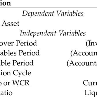 Formulas and Variables 的图像结果