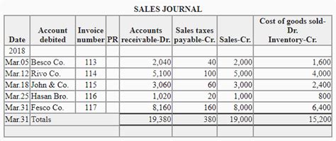 Image result for Sales Journal Format