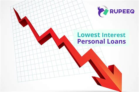 Secure Low Interest Personal Loans - Your Ultimate Guide