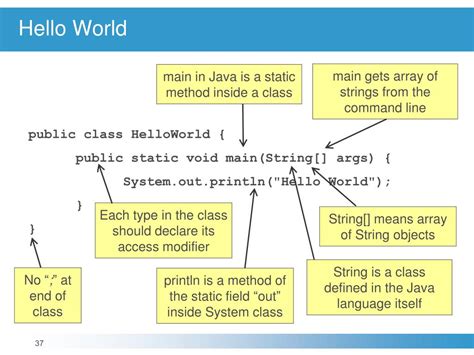 Image result for Java Syntax HelloWorld