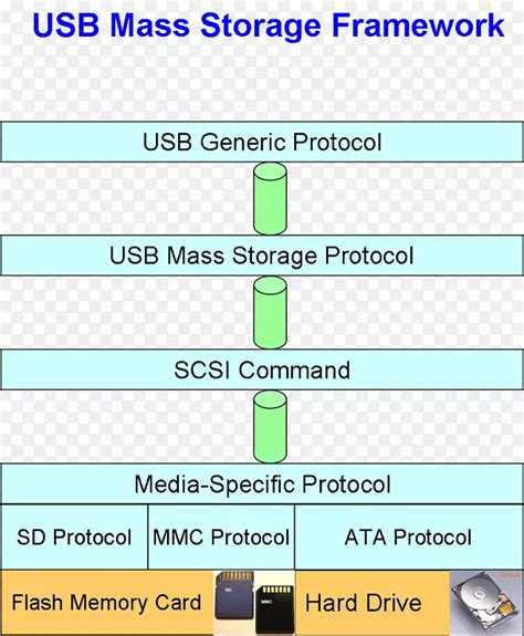 usb大容量存储设备怎样开启（USB大容量存储设备怎么启用）_拉美贸易经济网
