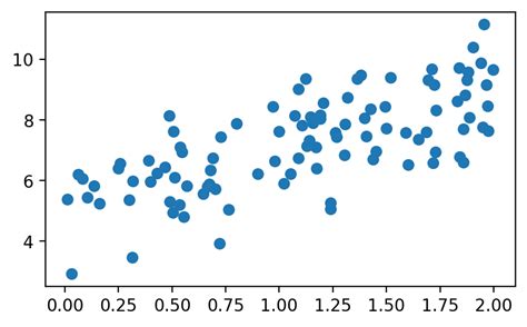 Image result for Gradient Ascent Algorithm in Python