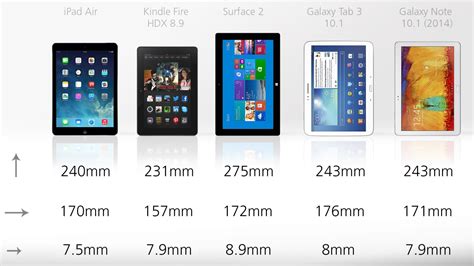 Image result for Tablet Size Comparison